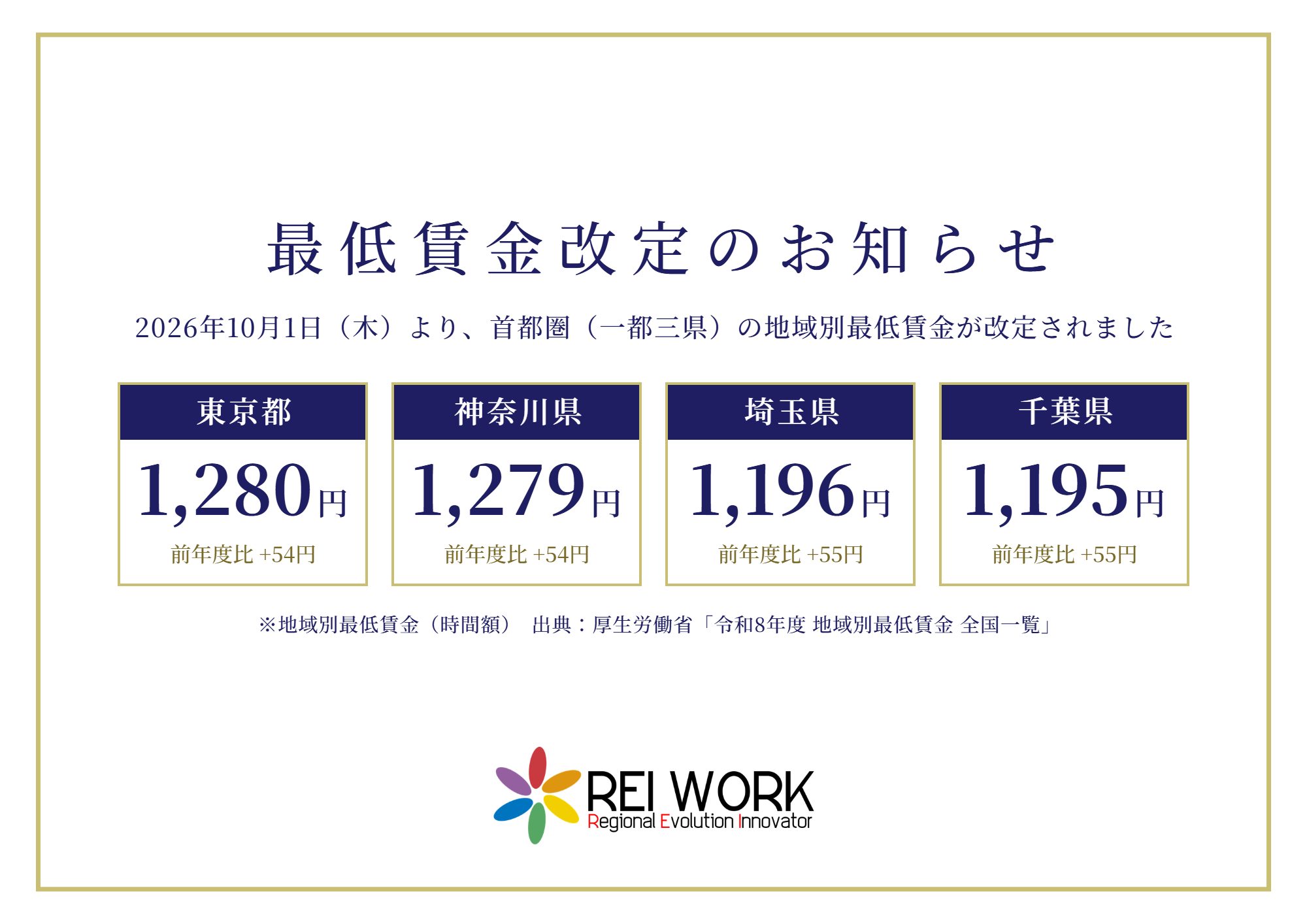 最低賃金改定のお知らせ 2026年10月1日より 東京都1,280円 神奈川県1,279円 埼玉県1,196円 千葉県1,195円